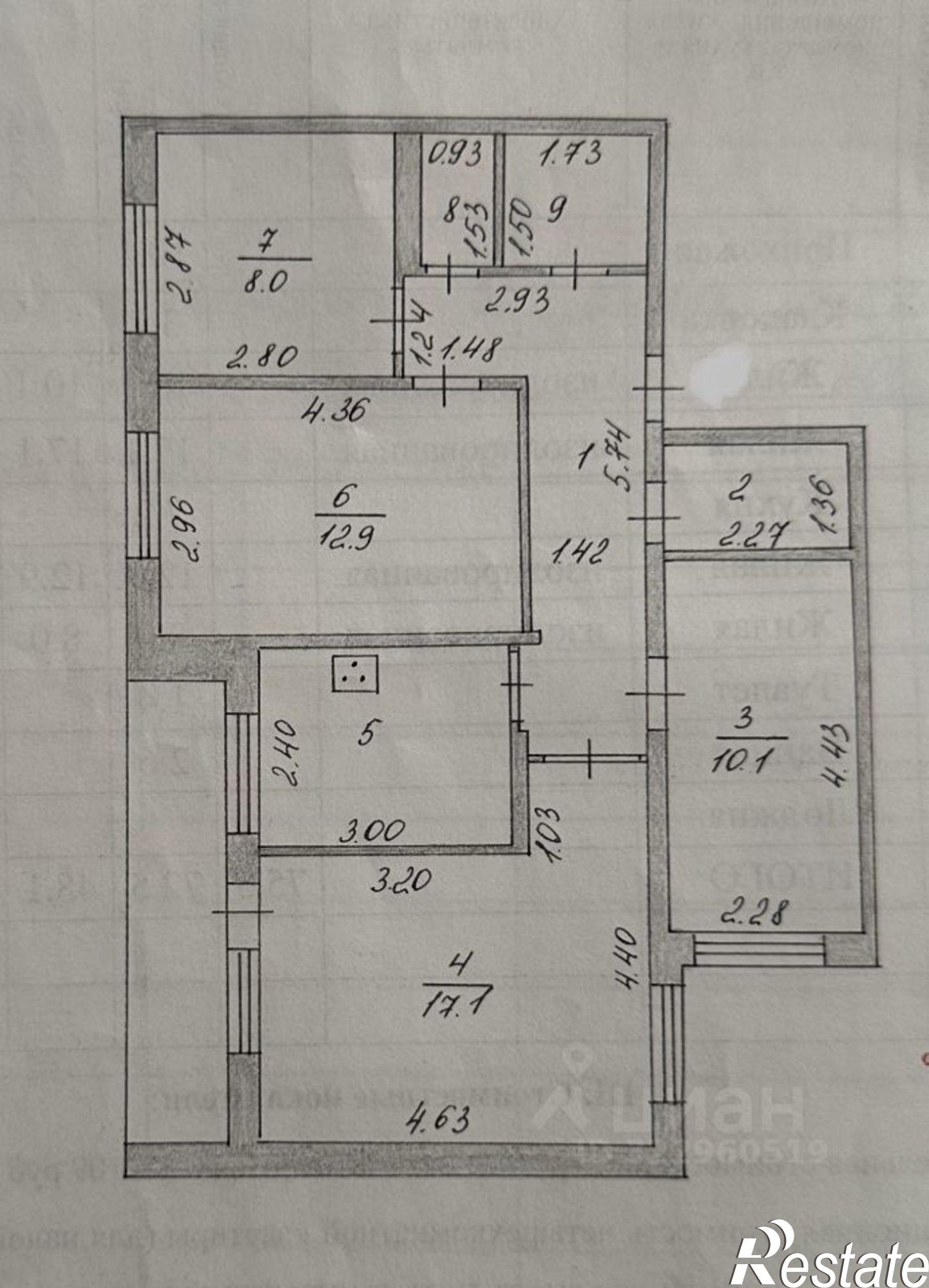 Купить квартиру за 4 550 000 рублей на бульвар Гидростроителей, 20